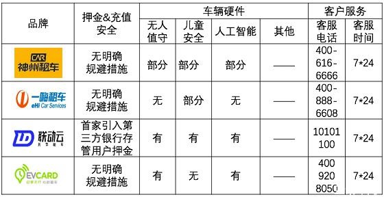 大数据看疫后旅游趋势：出行增量明显，租车自驾趋主流.jpg