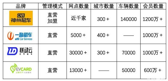 大数据看疫后旅游趋势：出行增量明显，租车自驾趋主流.jpg